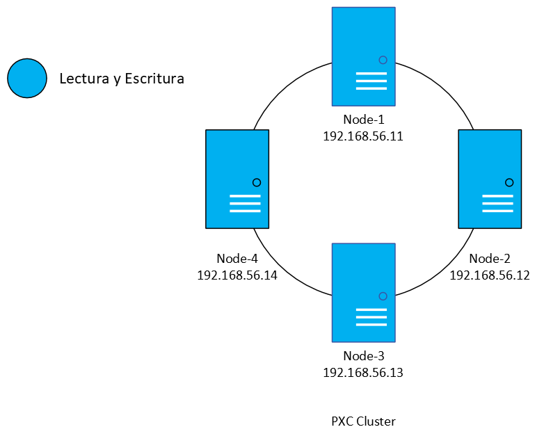 PXC Cluster - Vagrant.png