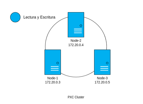 diagramaDockerCluster1.png