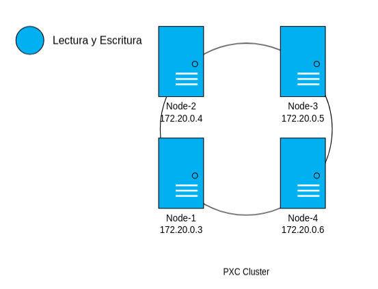 diagramaDockerCluster2.png